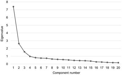 Relationships between alexithymia and food addiction: The Finnish version of Yale Food Addiction Scale and preliminary test of its psychometric properties